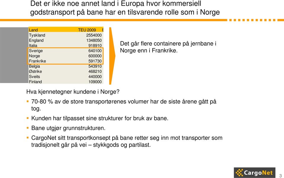 enn i Frankrike. Hva kjennetegner kundene i Norge? 70-80 % av de store transportørenes volumer har de siste årene gått på tog.