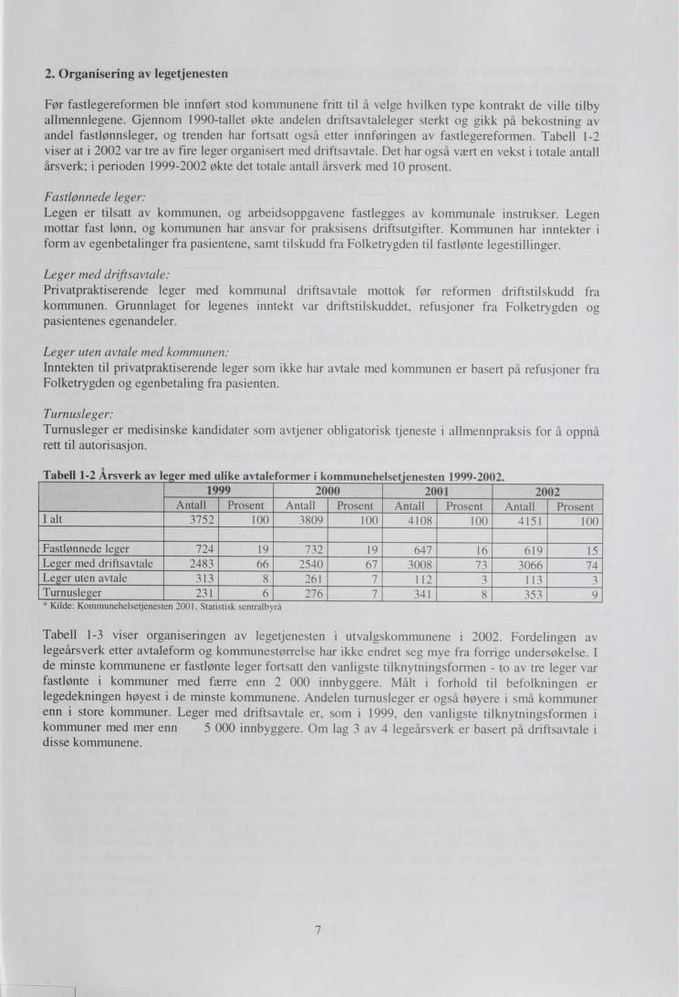 Tabell 1-2 viser at i 2002 var tre av fire leger organisert med driftsavtale. Det har også vært en vekst i totale antall årsverk; i perioden 1999-2002 økte det totale antall årsverk med 10 prosent.