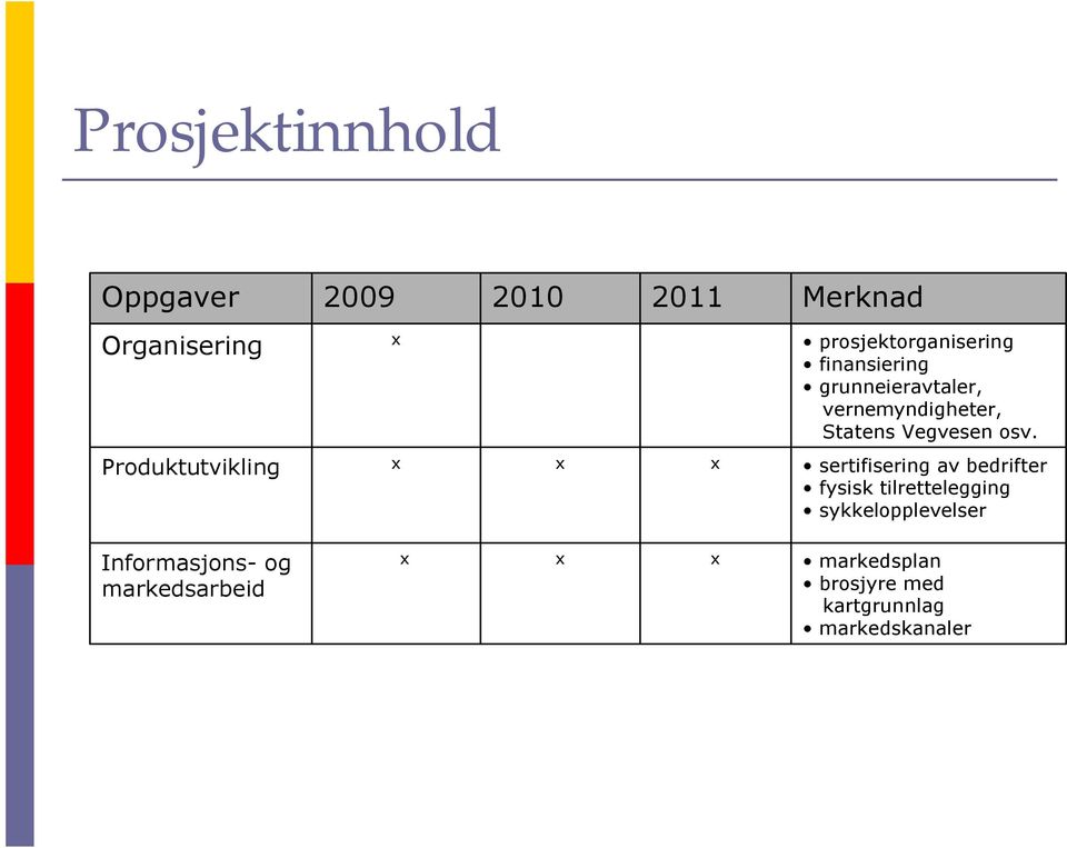 Produktutvikling x x x sertifisering av bedrifter fysisk tilrettelegging