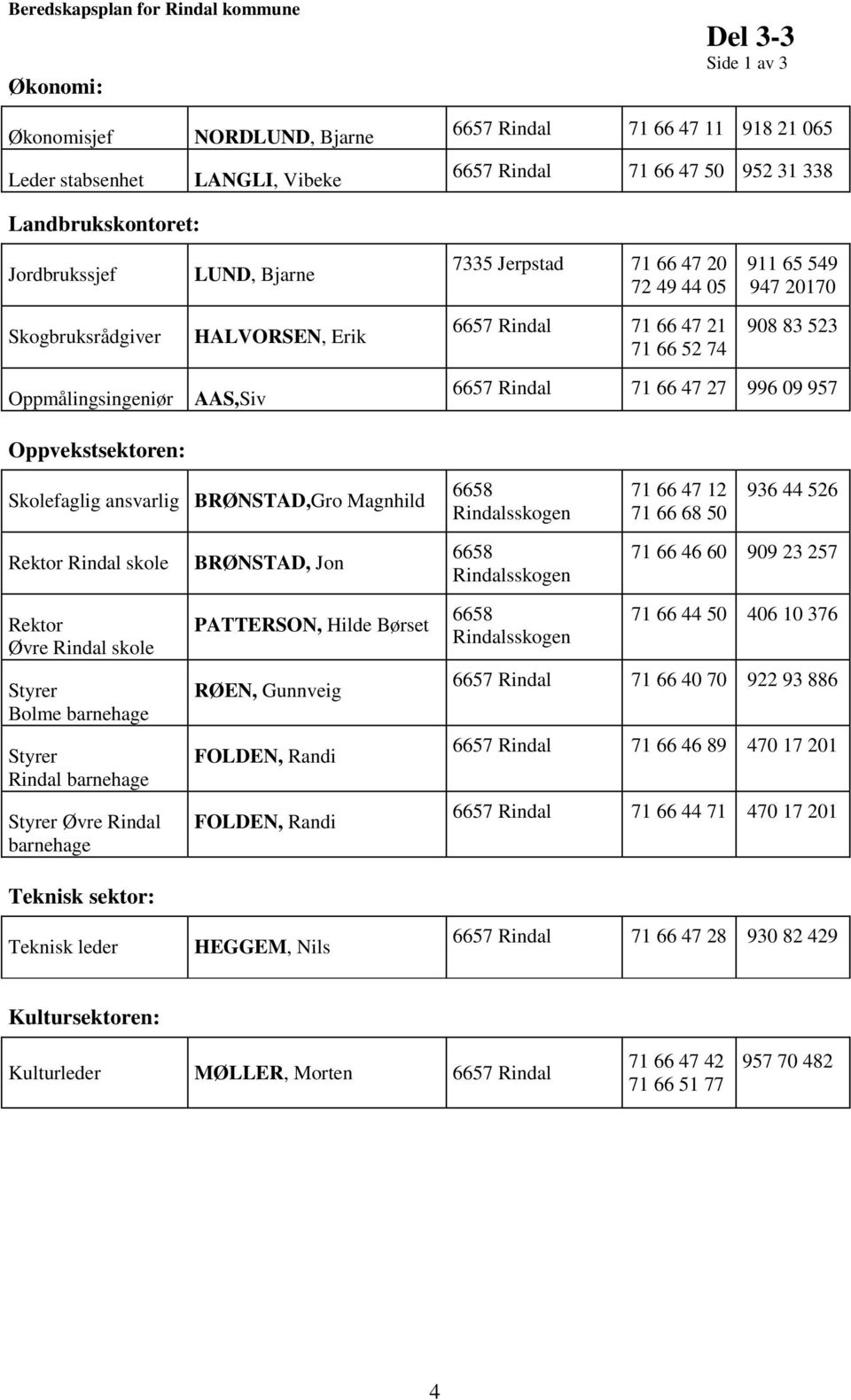 ansvarlig BRØNSTAD,Gro Magnhild 71 66 47 12 71 66 68 50 936 44 526 Rektor Rindal skole BRØNSTAD, Jon 71 66 46 60 909 23 257 Rektor Øvre Rindal skole Styrer Bolme barnehage Styrer Rindal barnehage
