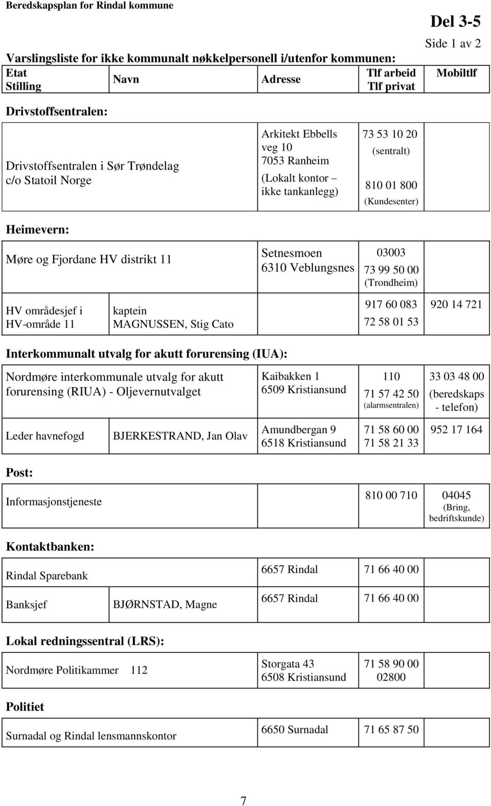 50 00 (Trondheim) HV områdesjef i HV-område 11 kaptein MAGNUSSEN, Stig Cato 917 60 083 72 58 01 53 920 14 721 Interkommunalt utvalg for akutt forurensing (IUA): Nordmøre interkommunale utvalg for