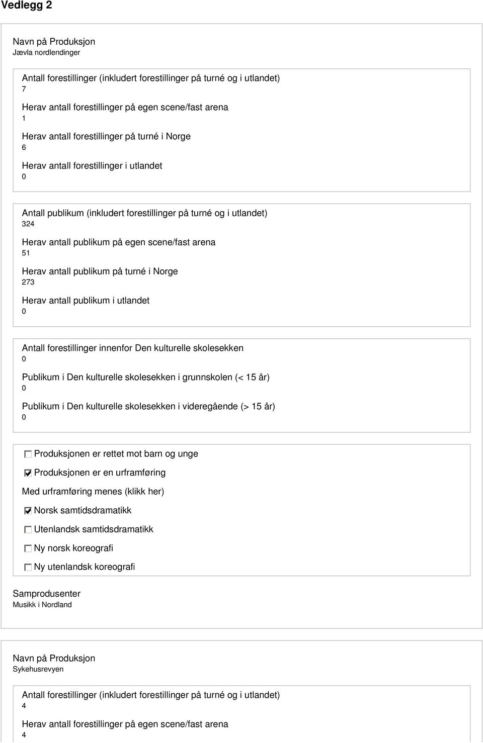 publikum i utlandet Produksjonen er en