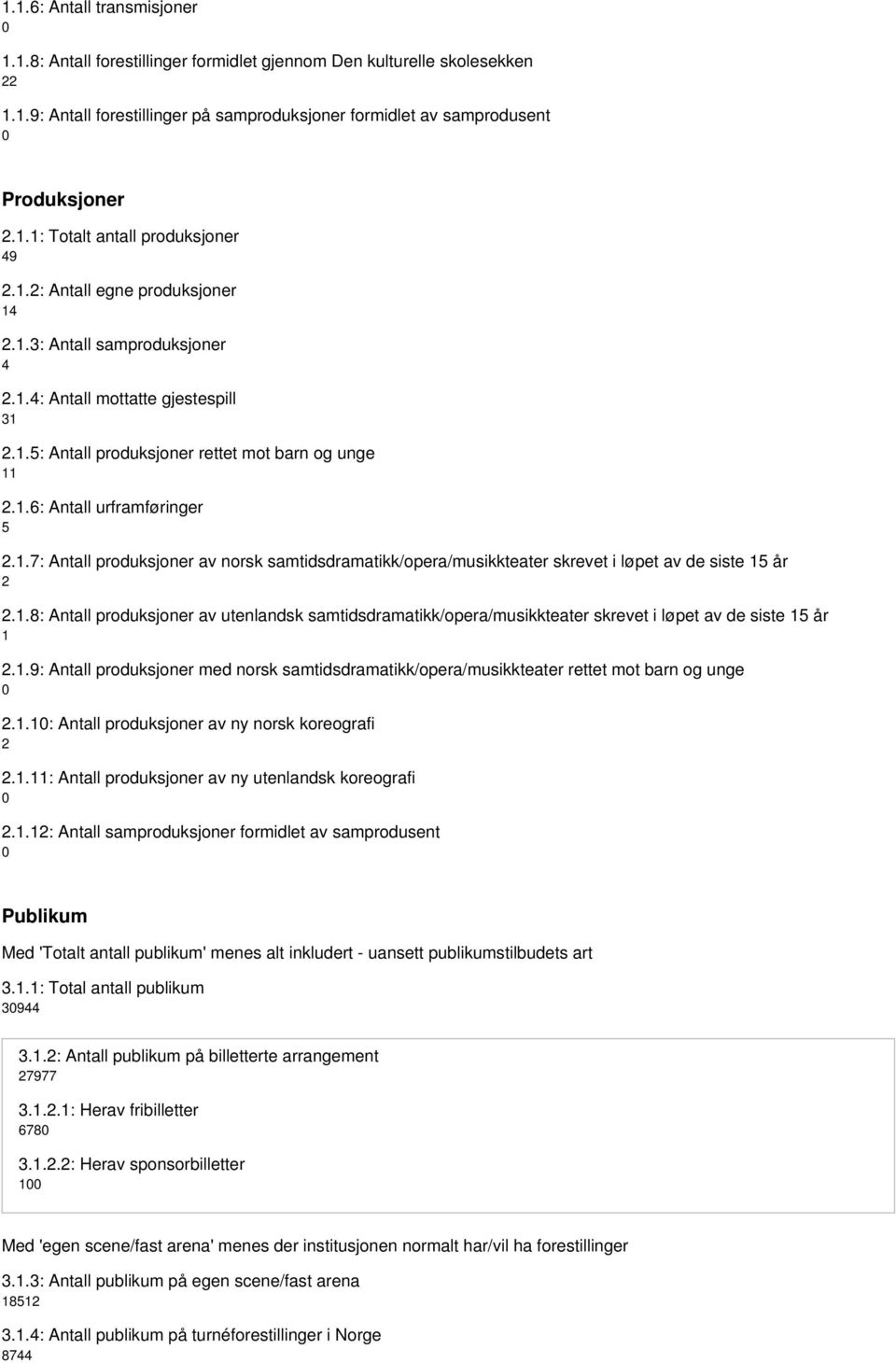 .6: Antall urframføringer 5 2..7: Antall produksjoner av norsk samtidsdramatikk/opera/musikkteater skrevet i løpet av de siste 5 år 2 2.