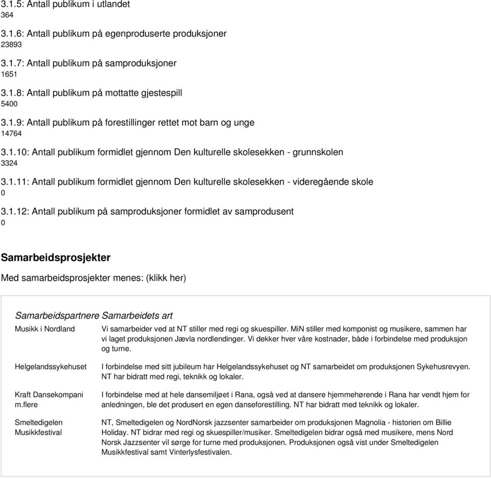 .: Antall publikum formidlet gjennom Den kulturelle skolesekken - videregående skole 3.