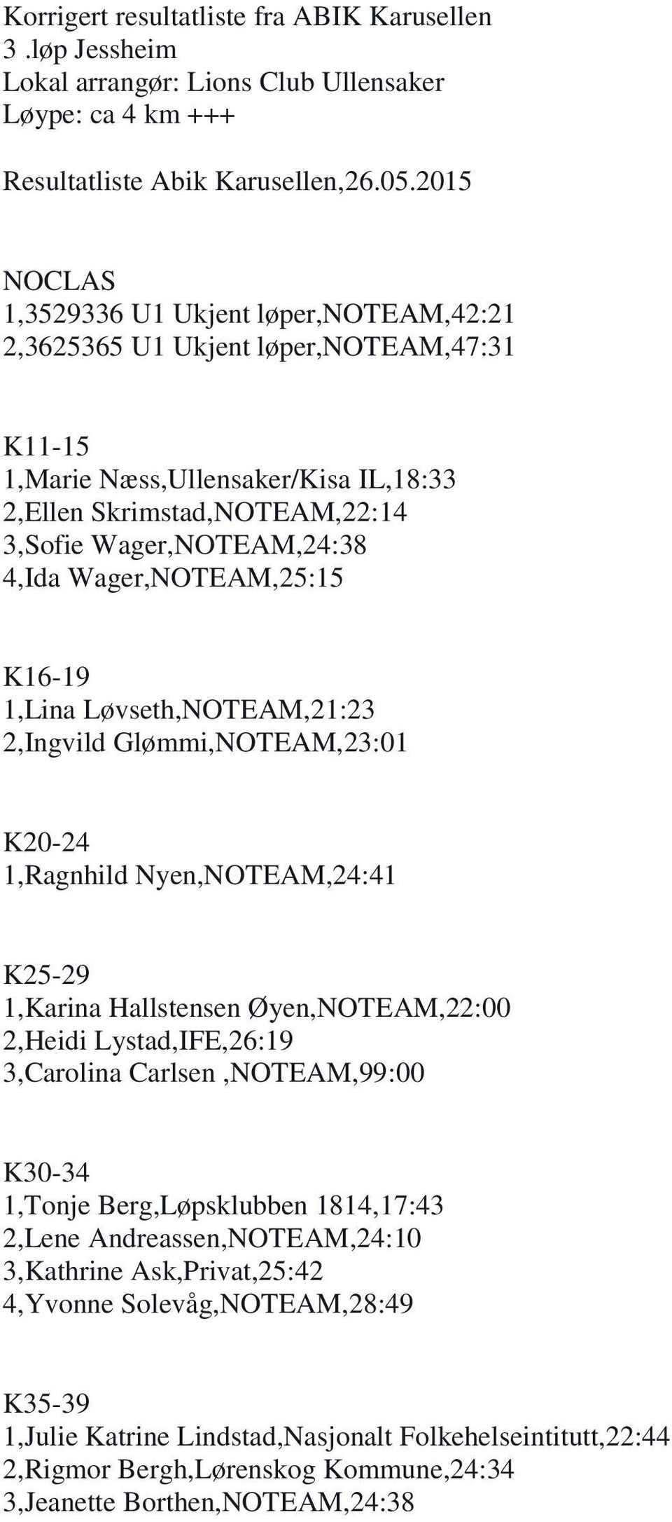 Wager,NOTEAM,25:15 K16-19 1,Lina Løvseth,NOTEAM,21:23 2,Ingvild Glømmi,NOTEAM,23:01 K20-24 1,Ragnhild Nyen,NOTEAM,24:41 K25-29 1,Karina Hallstensen Øyen,NOTEAM,22:00 2,Heidi Lystad,IFE,26:19