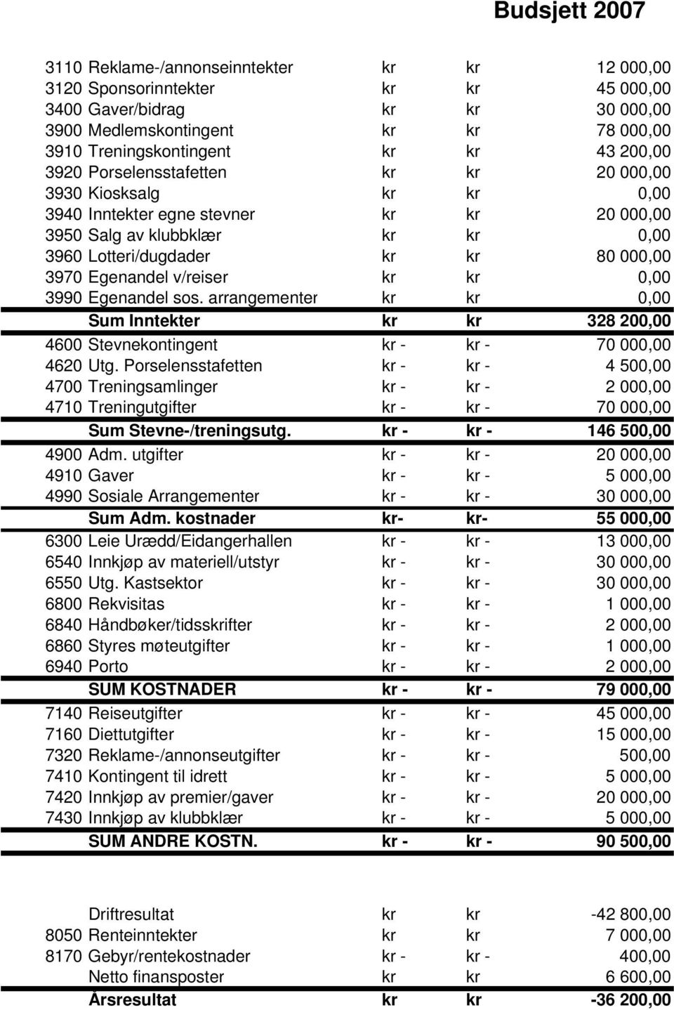 Egenandel v/reiser kr kr 0,00 3990 Egenandel sos. arrangementer kr kr 0,00 Sum Inntekter kr kr 328 200,00 4600 Stevnekontingent kr - kr - 70 000,00 4620 Utg.