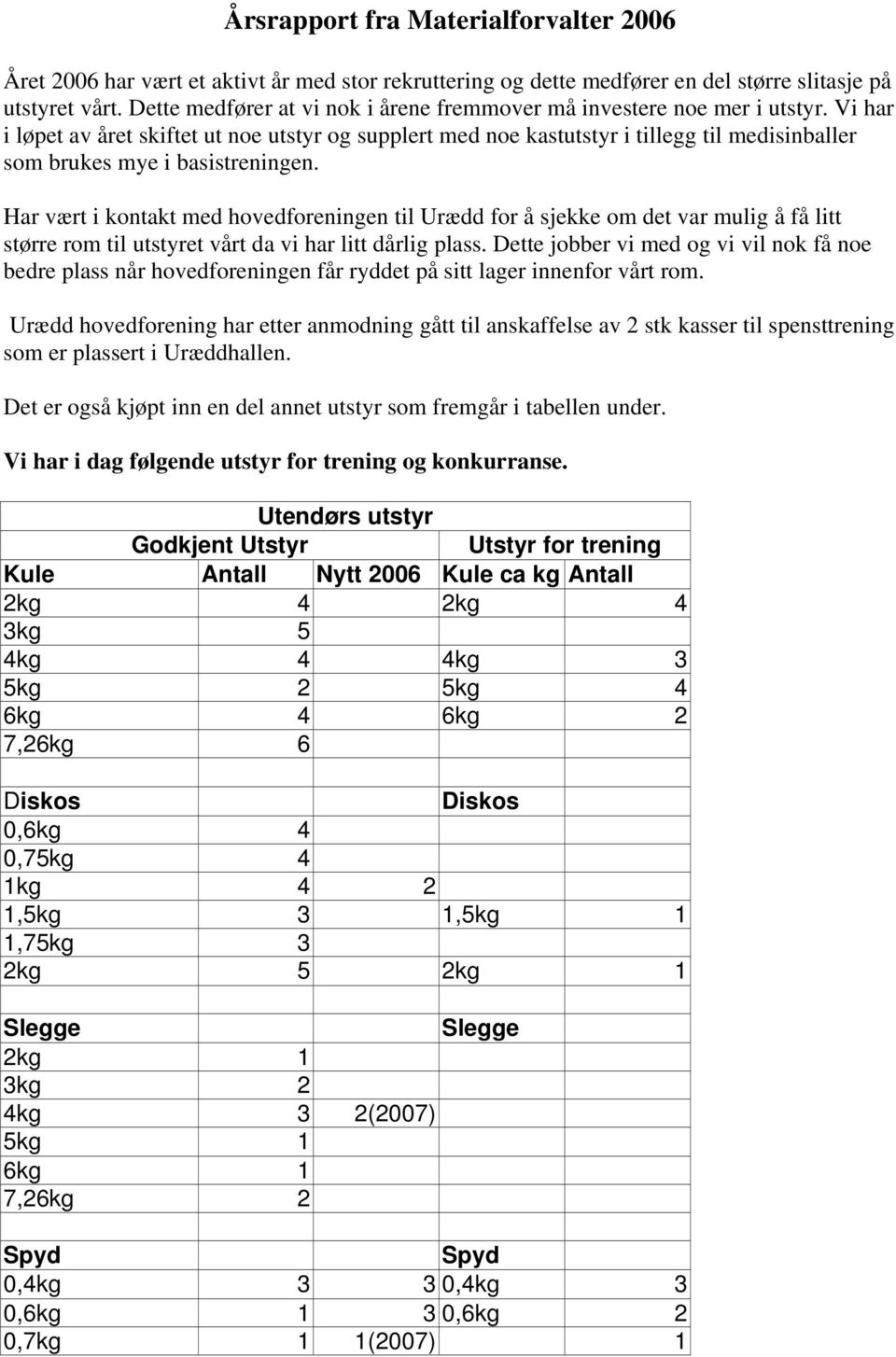 Vi har i løpet av året skiftet ut noe utstyr og supplert med noe kastutstyr i tillegg til medisinballer som brukes mye i basistreningen.