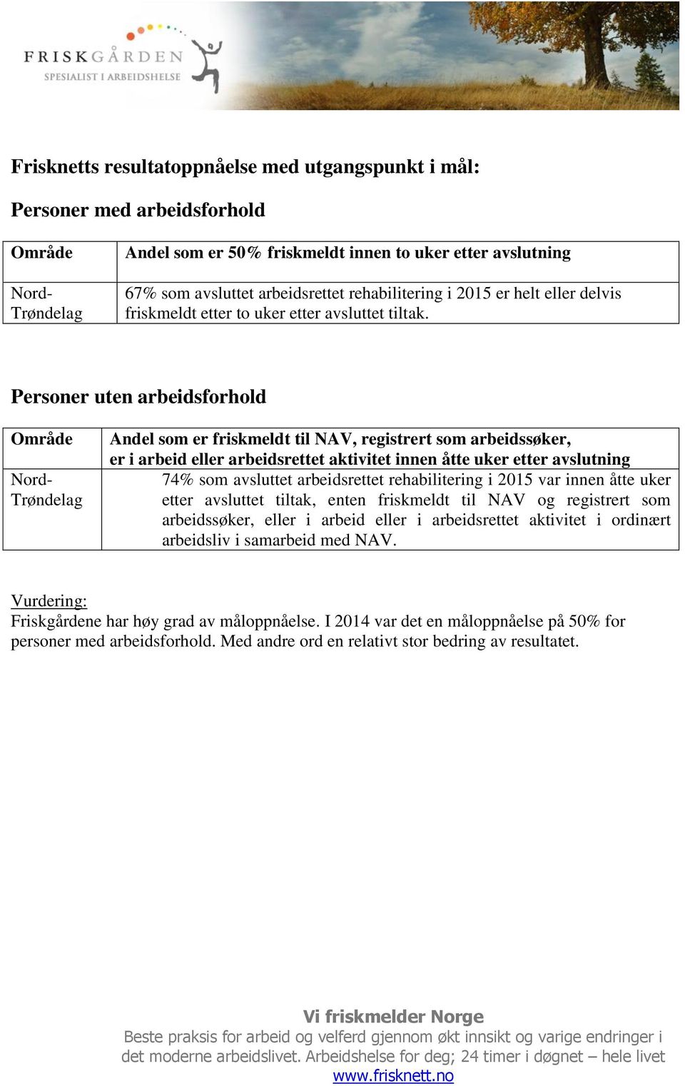 Personer uten arbeidsforhold Område Nord- Trøndelag Andel som er friskmeldt til NAV, registrert som arbeidssøker, er i arbeid eller arbeidsrettet aktivitet innen åtte uker etter avslutning 74% som