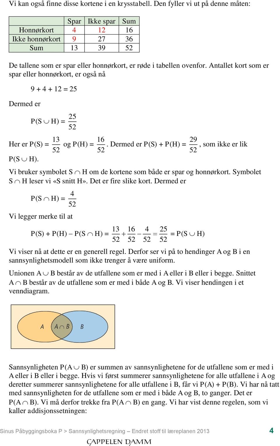 Antallet kort som er spar eller honnørkort, er også nå Dermed er 9 + 4 + 12 = 25 P(S H) = 25 52 Her er P(S) = 13 52 P(S H). 16 29 og P(H) =.