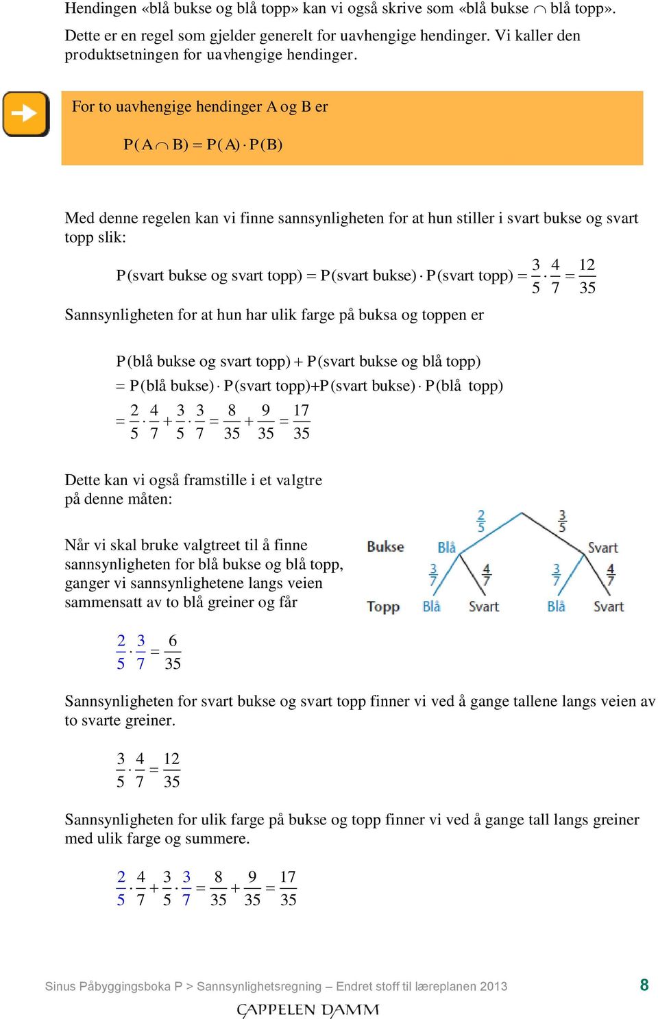 P(svart bukse) P(svart topp) 5 7 35 Sannsynligheten for at hun har ulik farge på buksa og toppen er P(blå bukse og svart topp) P(svart bukse og blå topp) P(blå bukse) P(svart topp)+ P(svart bukse)