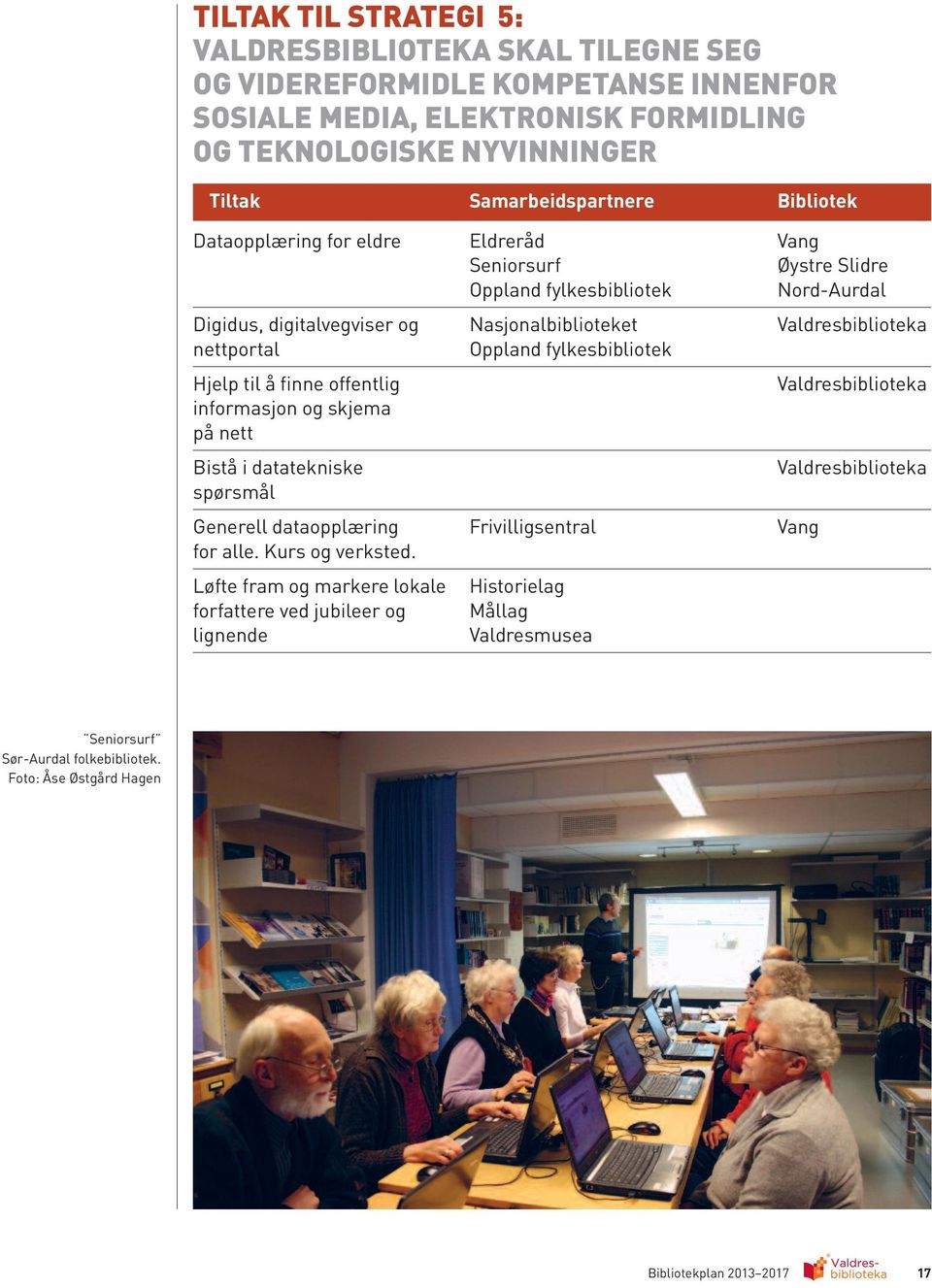 fylkesbibliotek Hjelp til å finne offentlig Valdresbiblioteka informasjon og skjema på nett Bistå i datatekniske Valdresbiblioteka spørsmål Generell dataopplæring Frivilligsentral Vang for alle.