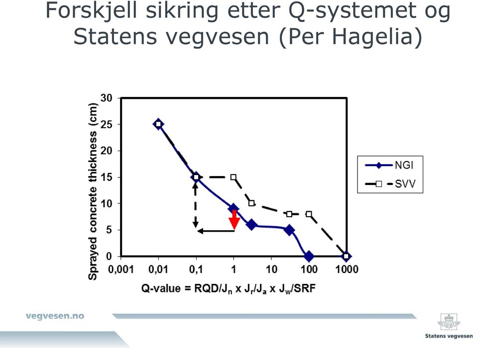 Q-systemet og