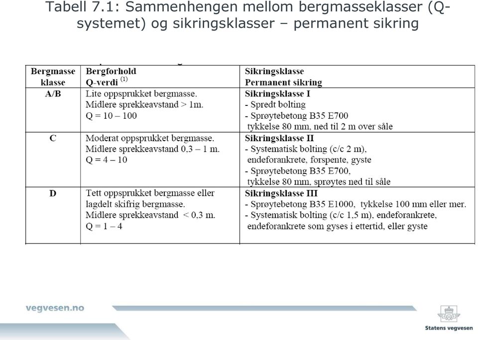 bergmasseklasser