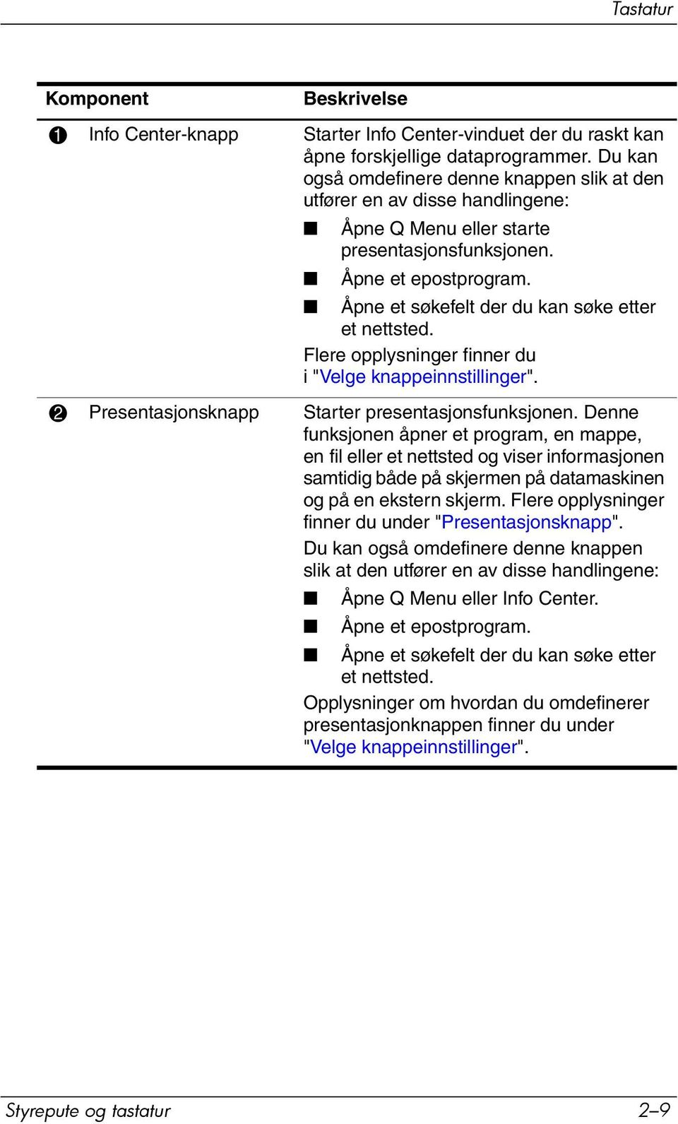 Åpne et søkefelt der du kan søke etter et nettsted. Flere opplysninger finner du i "Velge knappeinnstillinger". 2 Presentasjonsknapp Starter presentasjonsfunksjonen.