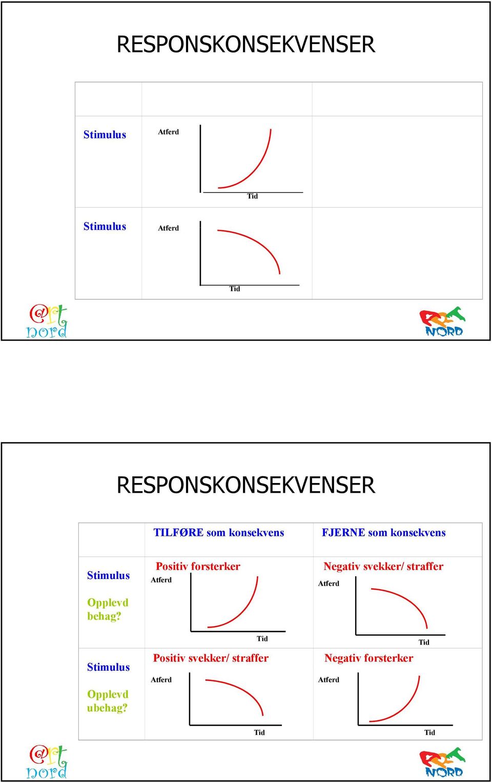 Opplevd behag? Stimulus Opplevd ubehag?