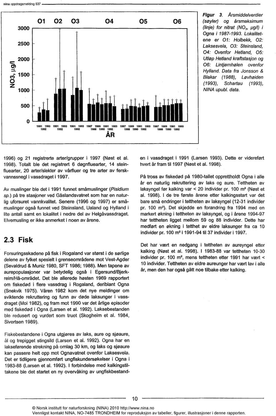 Data fra Jonsson & Blakar (1988), Løvhøiden (1993), Schartau (1993), NINA upubl. data.