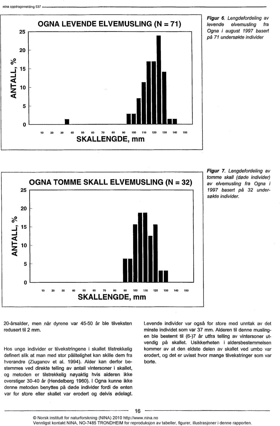 ELVEMUSLING (N = 32) Figur 7. Lengdefordeling av tomme skall (døde individer) av elvemusling fra Ogna i 1997 basert på 32 undersøkte individer.