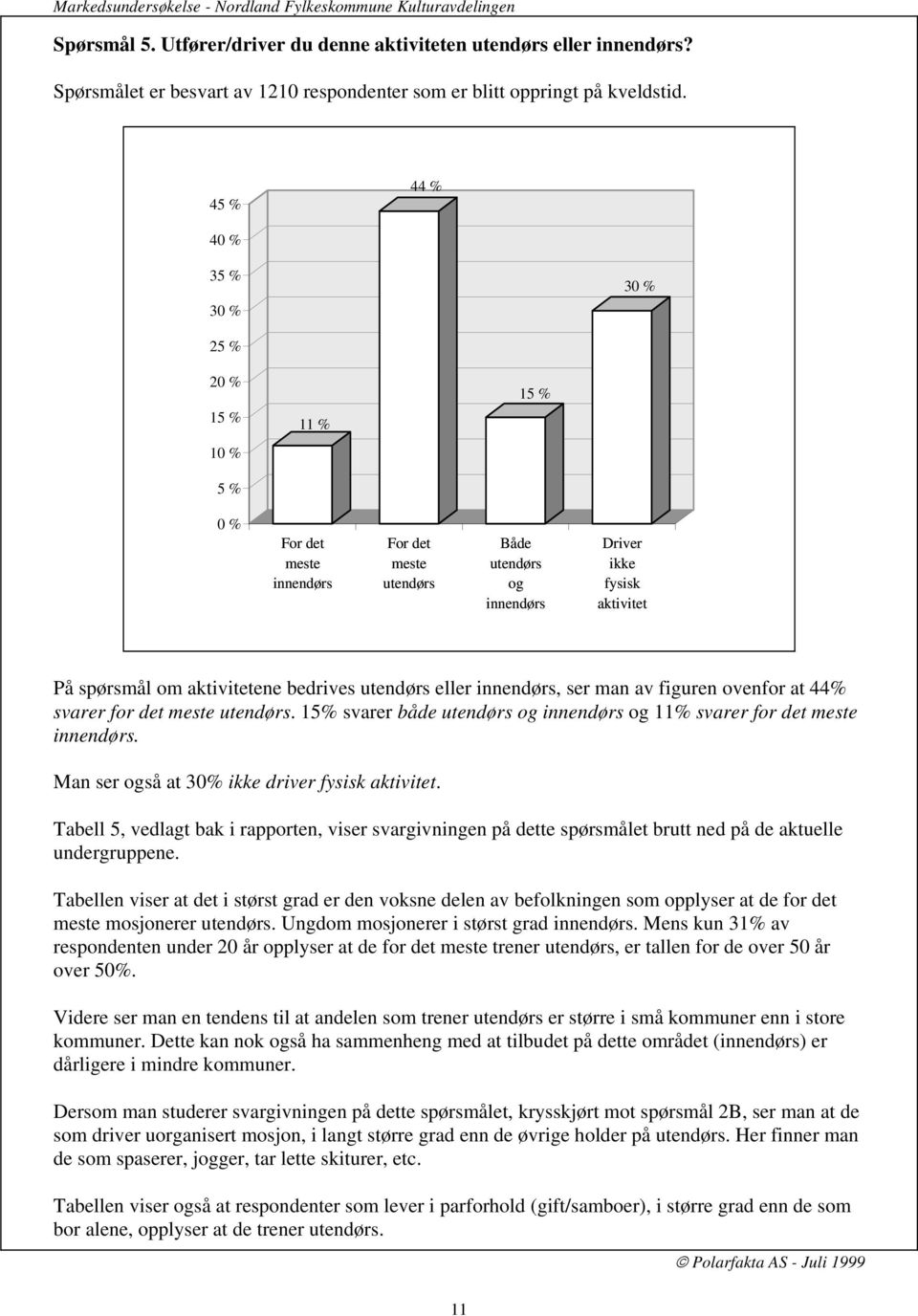 utendørs eller innendørs, ser man av figuren ovenfor at 44% svarer for det meste utendørs. 15% svarer både utendørs og innendørs og 11% svarer for det meste innendørs.