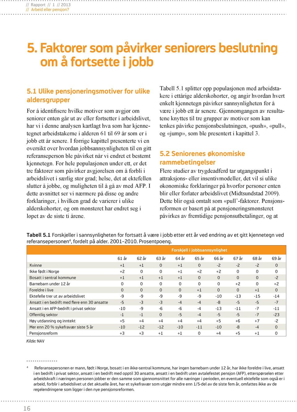 har kjennetegnet arbeidstakerne i alderen 61 til 69 år som er i jobb ett år senere.