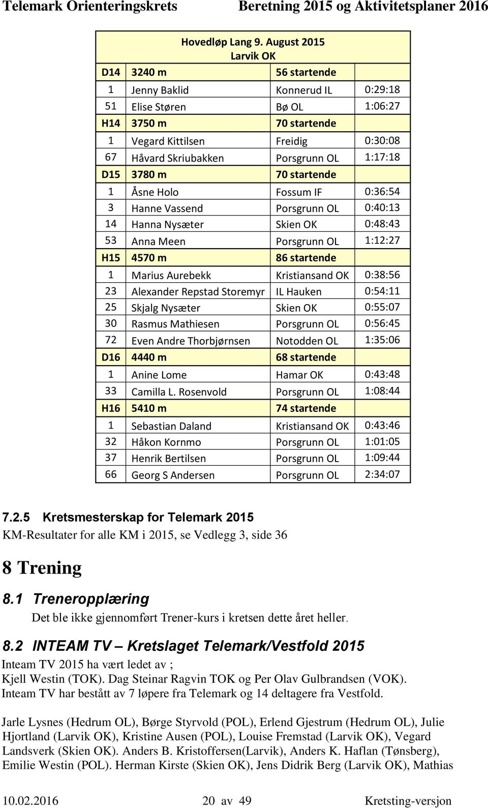 Porsgrunn OL 1:17:18 D15 3780 m 70 startende 1 Åsne Holo Fossum IF 0:36:54 3 Hanne Vassend Porsgrunn OL 0:40:13 14 Hanna Nysæter Skien OK 0:48:43 53 Anna Meen Porsgrunn OL 1:12:27 H15 4570 m 86