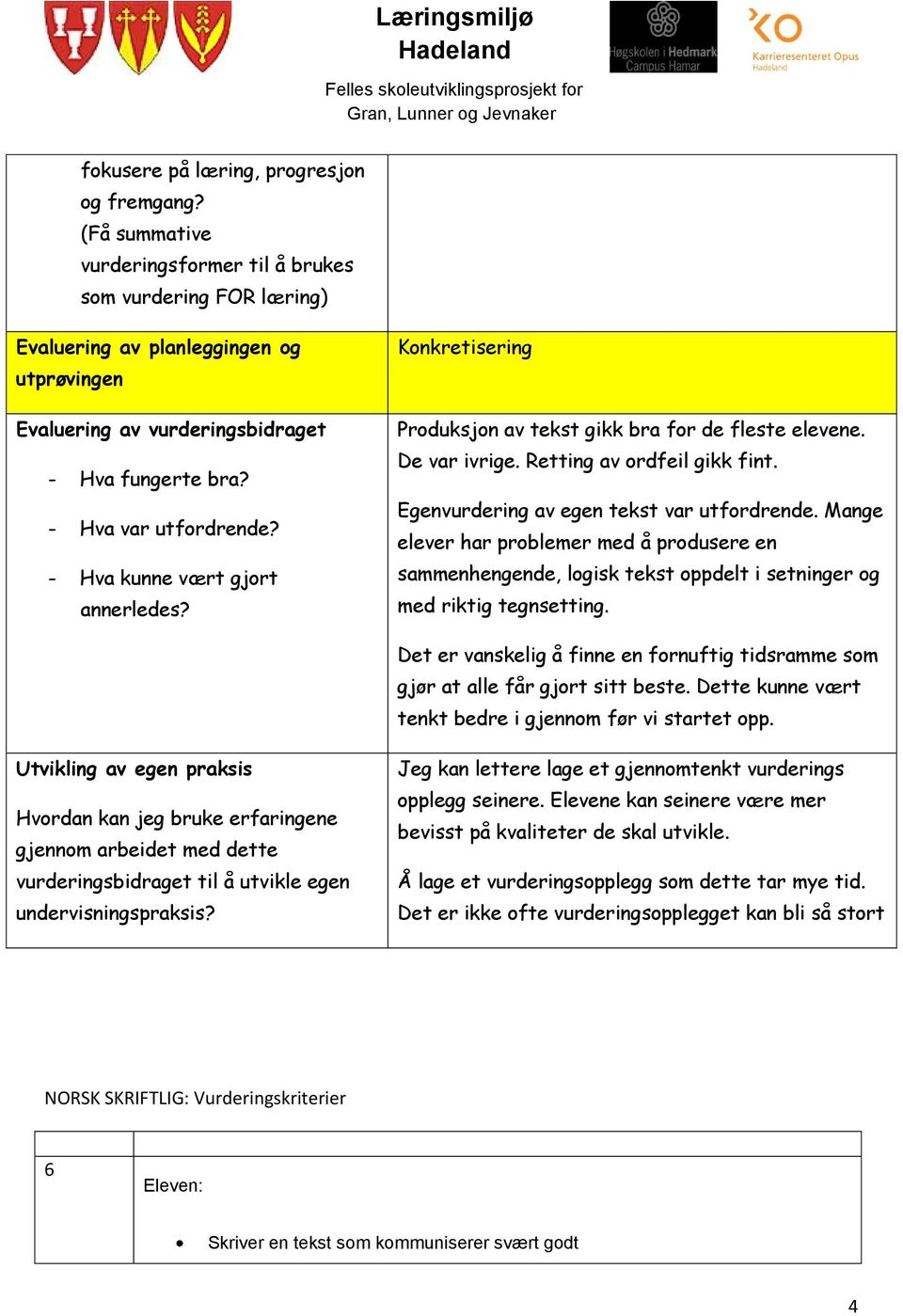 - Hva kunne vært gjort annerledes? Konkretisering Produksjon av tekst gikk bra for de fleste elevene. De var ivrige. Retting av ordfeil gikk fint. Egenvurdering av egen tekst var utfordrende.