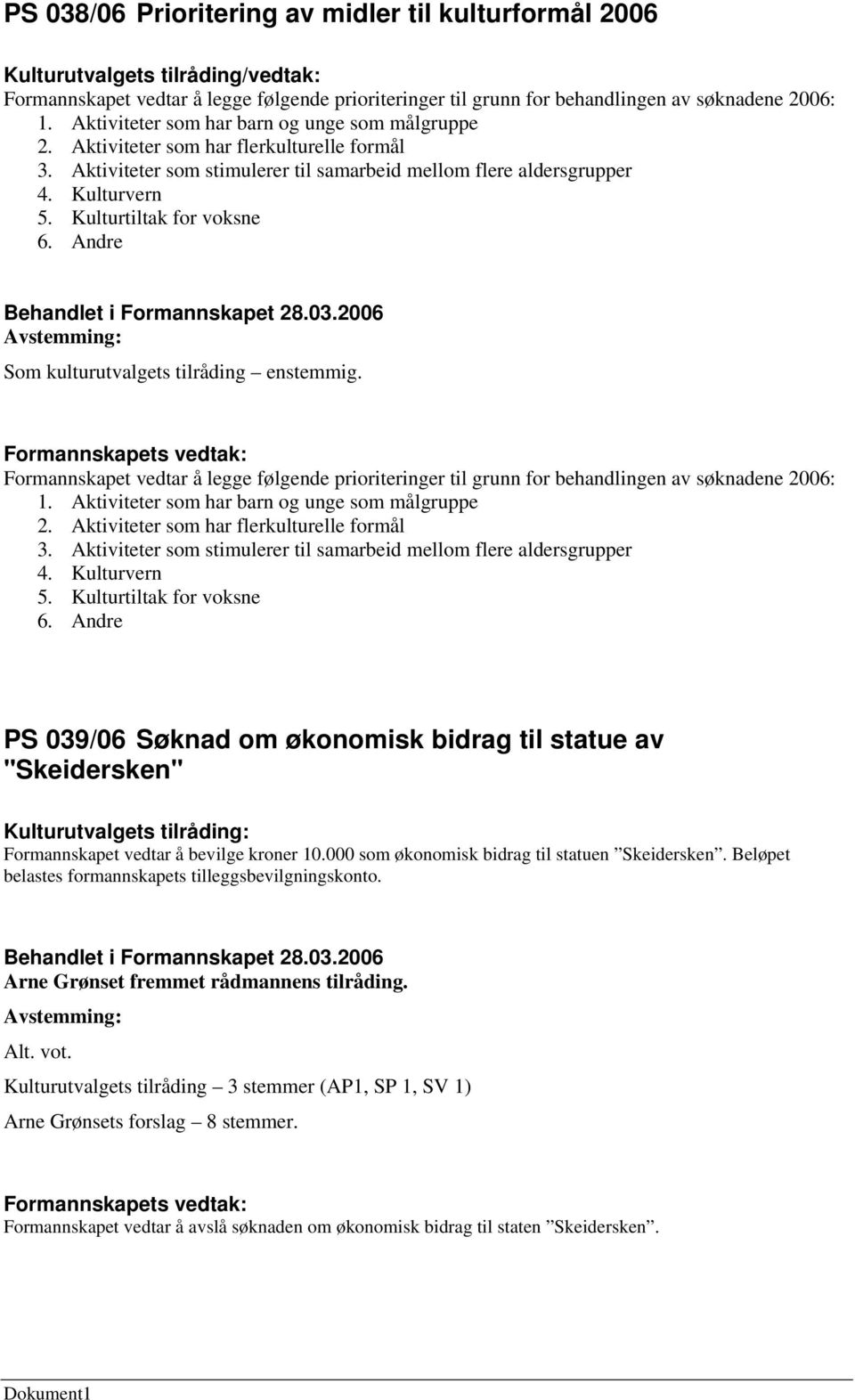 Kulturtiltak for voksne 6. Andre Som kulturutvalgets tilråding enstemmig. Formannskapet vedtar å legge følgende prioriteringer til grunn for behandlingen av søknadene 2006: 1.