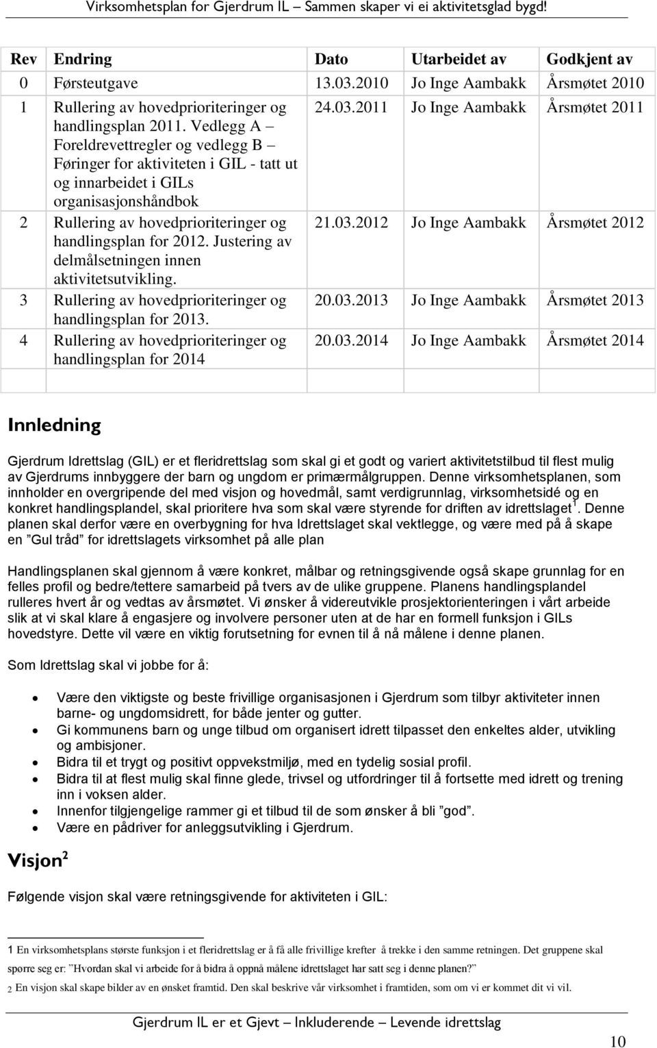Justering av delmålsetningen innen aktivitetsutvikling. 3 Rullering av hovedprioriteringer og handlingsplan for 2013. 4 Rullering av hovedprioriteringer og handlingsplan for 24.03.