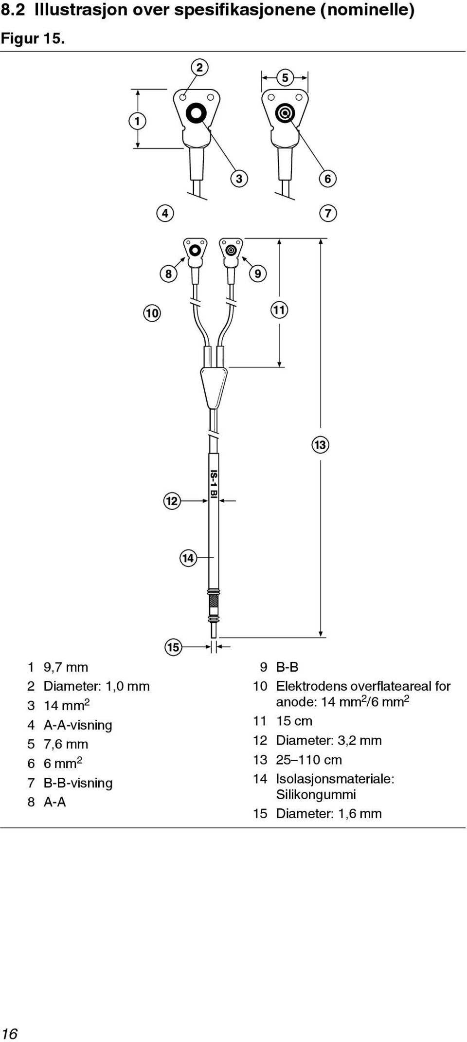 B-B-visning 8 A-A 9 B-B 10 Elektrodens overflateareal for anode: 14 mm 2 /6 mm