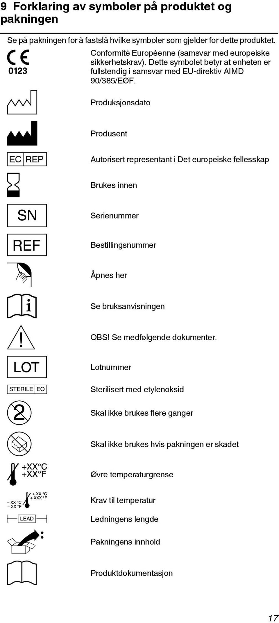 Produksjonsdato Produsent EC REP Autorisert representant i Det europeiske fellesskap Brukes innen Serienummer Bestillingsnummer Åpnes her Se bruksanvisningen OBS!