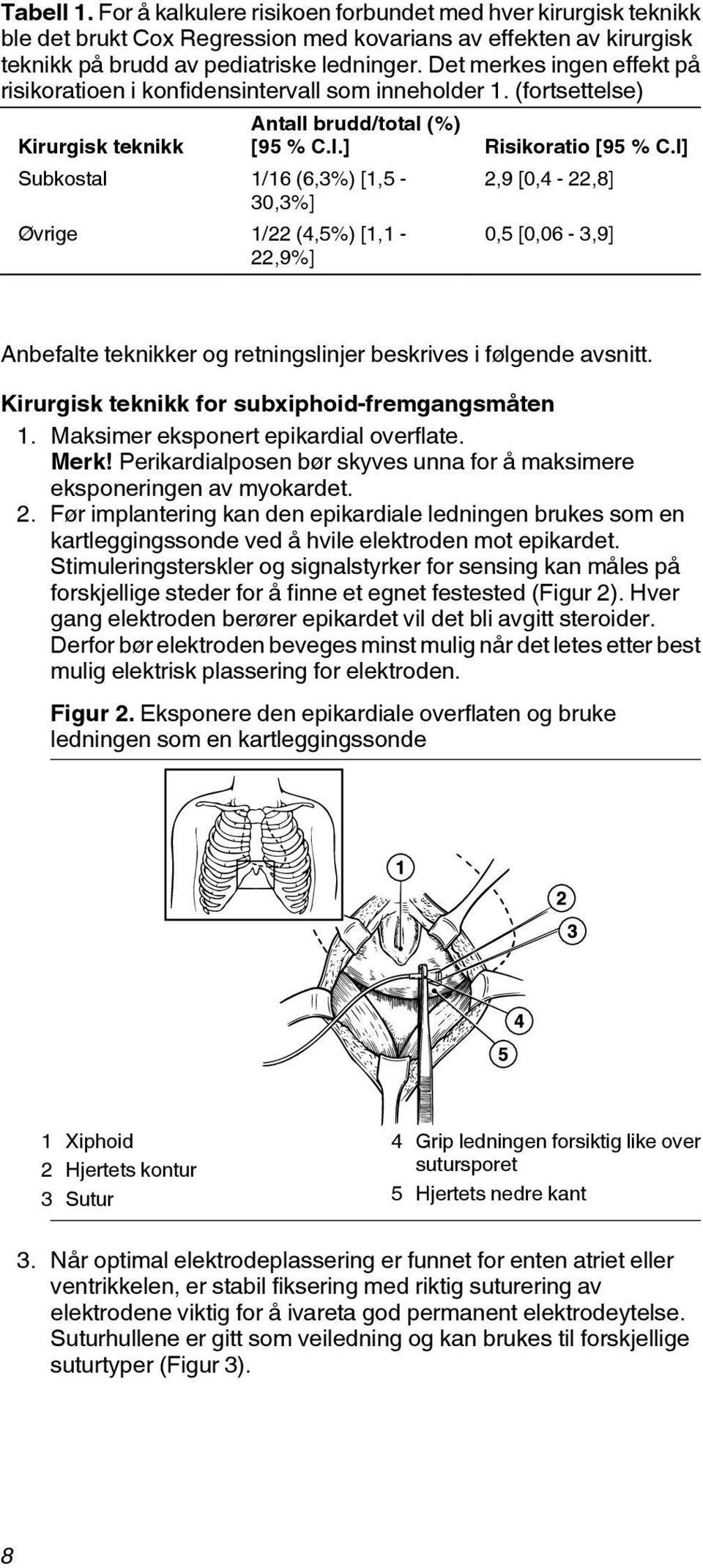 (fortsettelse) Kirurgisk teknikk Subkostal 1/16 (6,3%) [1,5-30,3%] Øvrige 1/22 (4,5%) [1,1-22,9%] Antall brudd/total (%) [95 % C.I.] Risikoratio [95 % C.