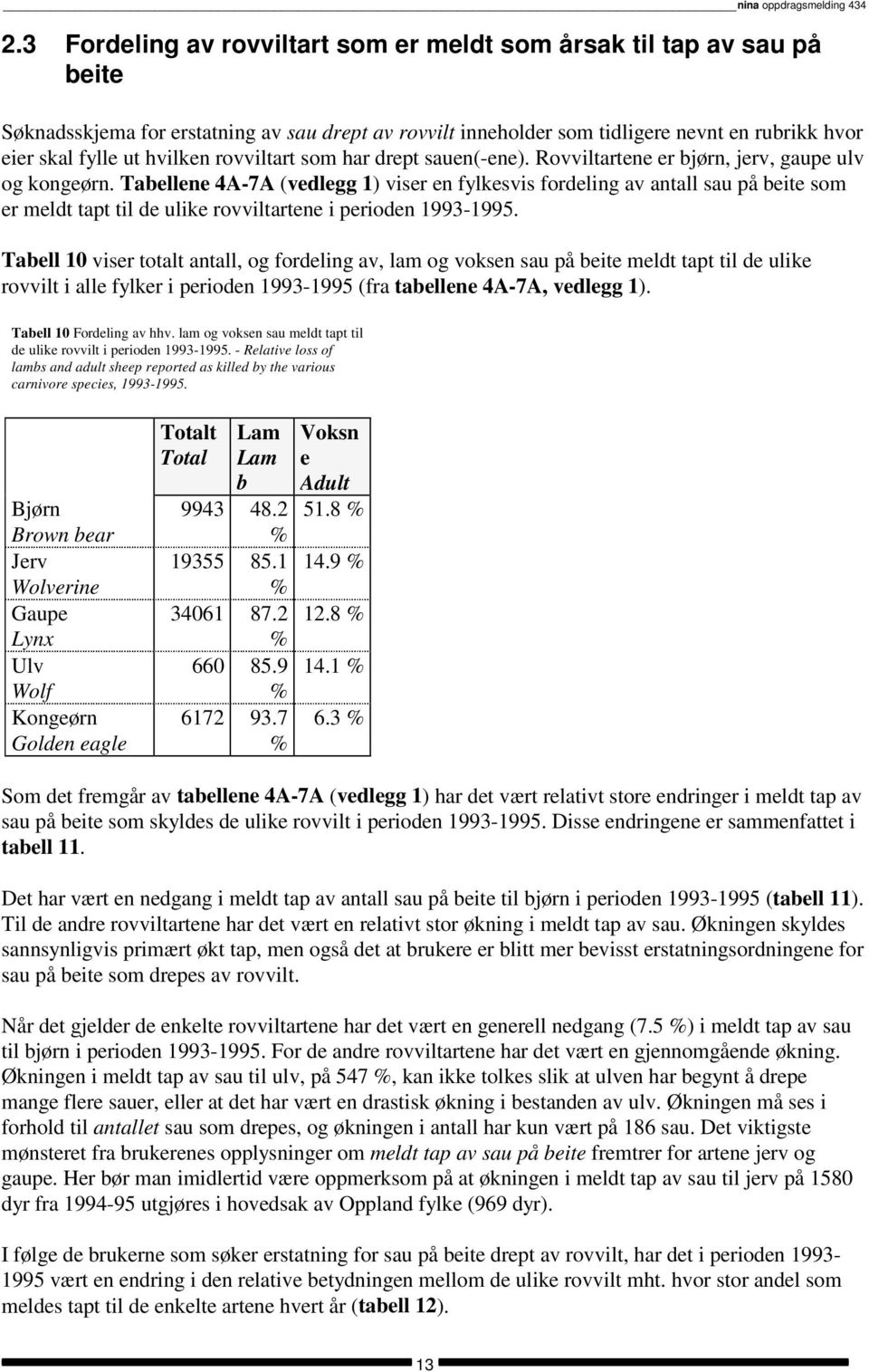 de ulike rovviltartene i perioden 1993-1995 Tabell 10 viser totalt antall, og fordeling av, lam og voksen sau på beite meldt tapt til de ulike rovvilt i alle fylker i perioden 1993-1995 (fra