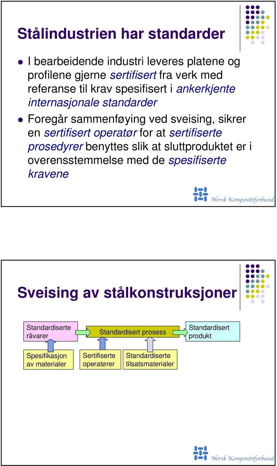 sertifiserte prosedyrer benyttes slik at sluttproduktet er i overensstemmelse med de spesifiserte kravene Sveising av stålkonstruksjoner