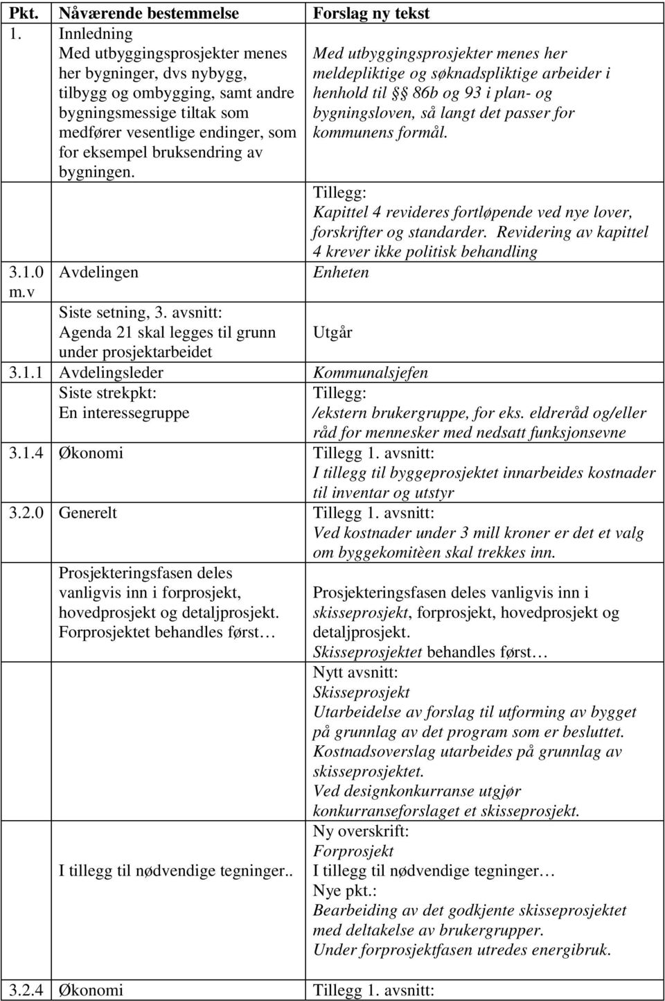 bygningen. 3.1.0 m.v Avdelingen Siste setning, 3.