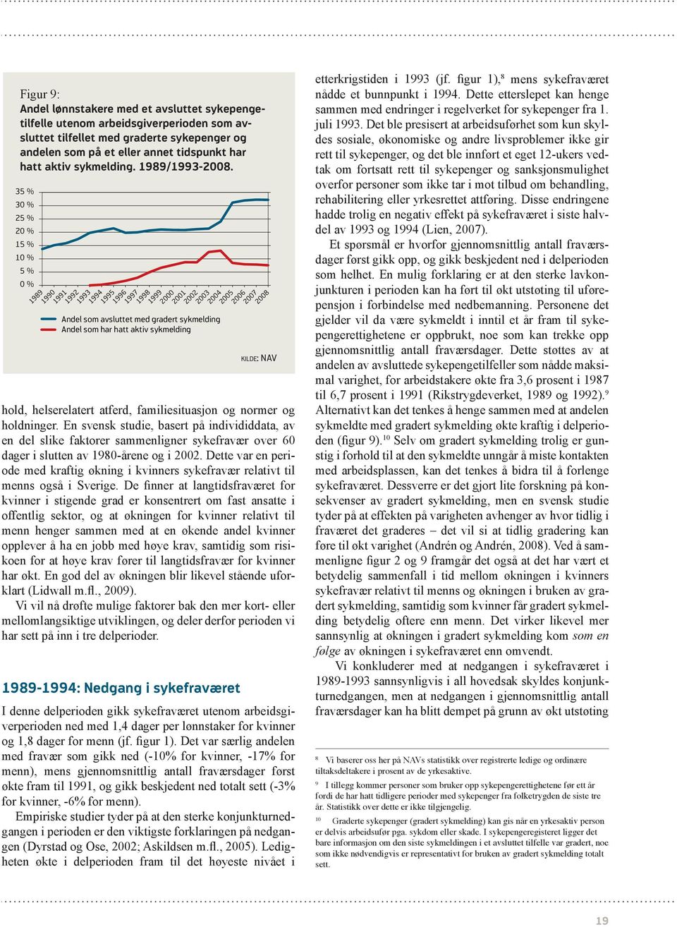 35 % 30 % 25 % 20 % 15 % 10 % 5 % 0 % 1989 1991 1992 Andel som avsluttet med gradert sykmelding Andel som har hatt aktiv sykmelding 1994 1995 1997 1998 2000 2001 2003 2004 2006 2007 hold,