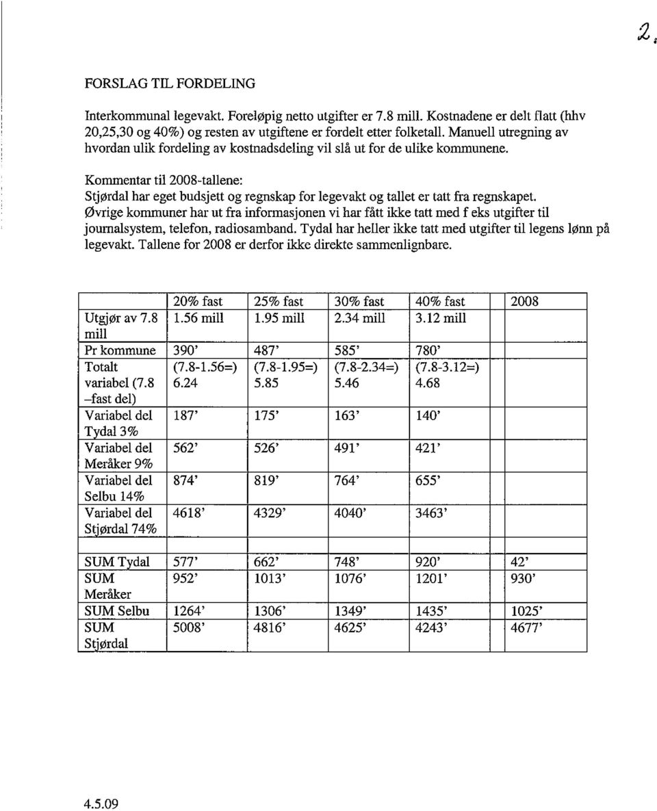 Manuell utregning av hvordan ulik fordeling av kostnadsdeling vil slå ut for de ulike kommunene.