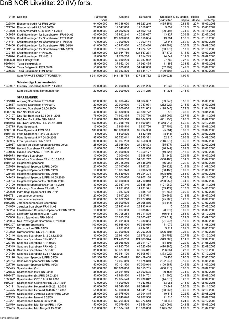 28 Kredittforeningen for Sparebanken FRN 4/9 Kredittforeningen for Sparebanken FRN 1/8 Kredittforeningen for Sparebanken FRN 6/9 Kredittforeningen for Sparebanker FRN 6/1 Kredittforeningen for