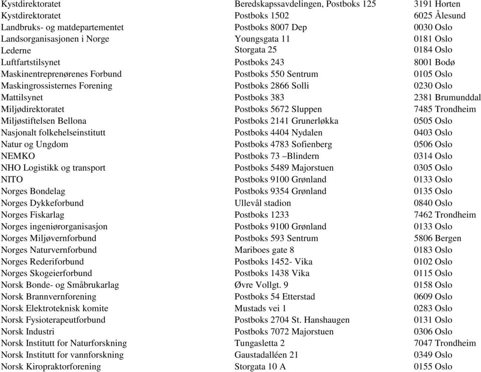 Solli 0230 Oslo Mattilsynet Postboks 383 2381 Brumunddal Miljødirektoratet Postboks 5672 Sluppen 7485 Trondheim Miljøstiftelsen Bellona Postboks 2141 Grunerløkka 0505 Oslo Nasjonalt