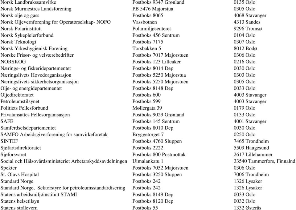 Yrkeshygienisk Forening Torsbakken 5 8012 Bodø Norske Frisør- og velværebedrifter Postboks 7017 Majorstuen 0306 Oslo NORSKOG Postboks 123 Lilleaker 0216 Oslo Nærings- og fiskeridepartementet Postboks