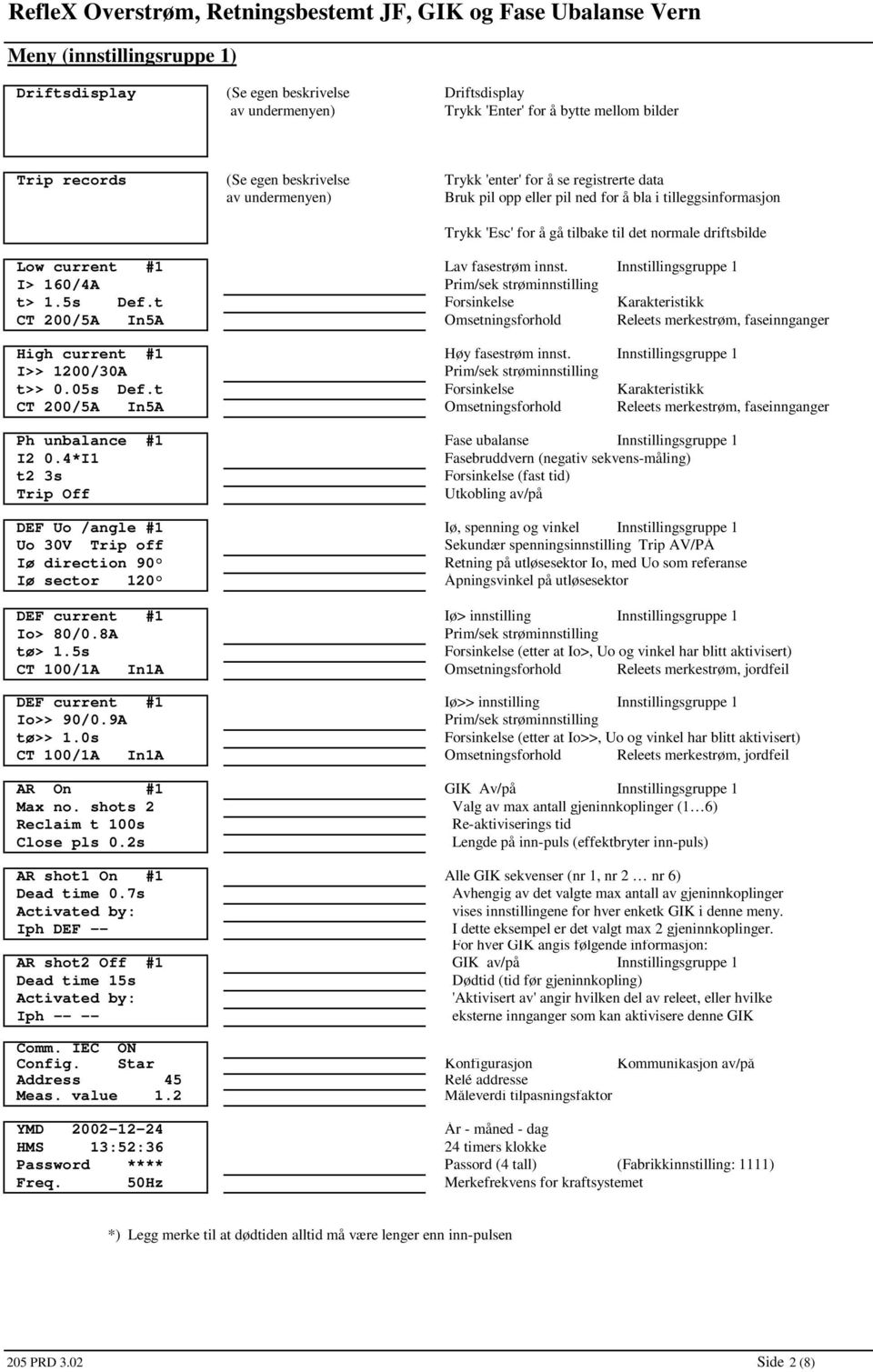 Innstillingsgruppe 1 I> 160/4A t> 1.5s Def.t Forsinkelse Karakteristikk CT 200/5A In5A Omsetningsforhold Releets merkestrøm, faseinnganger High current #1 Høy fasestrøm innst.