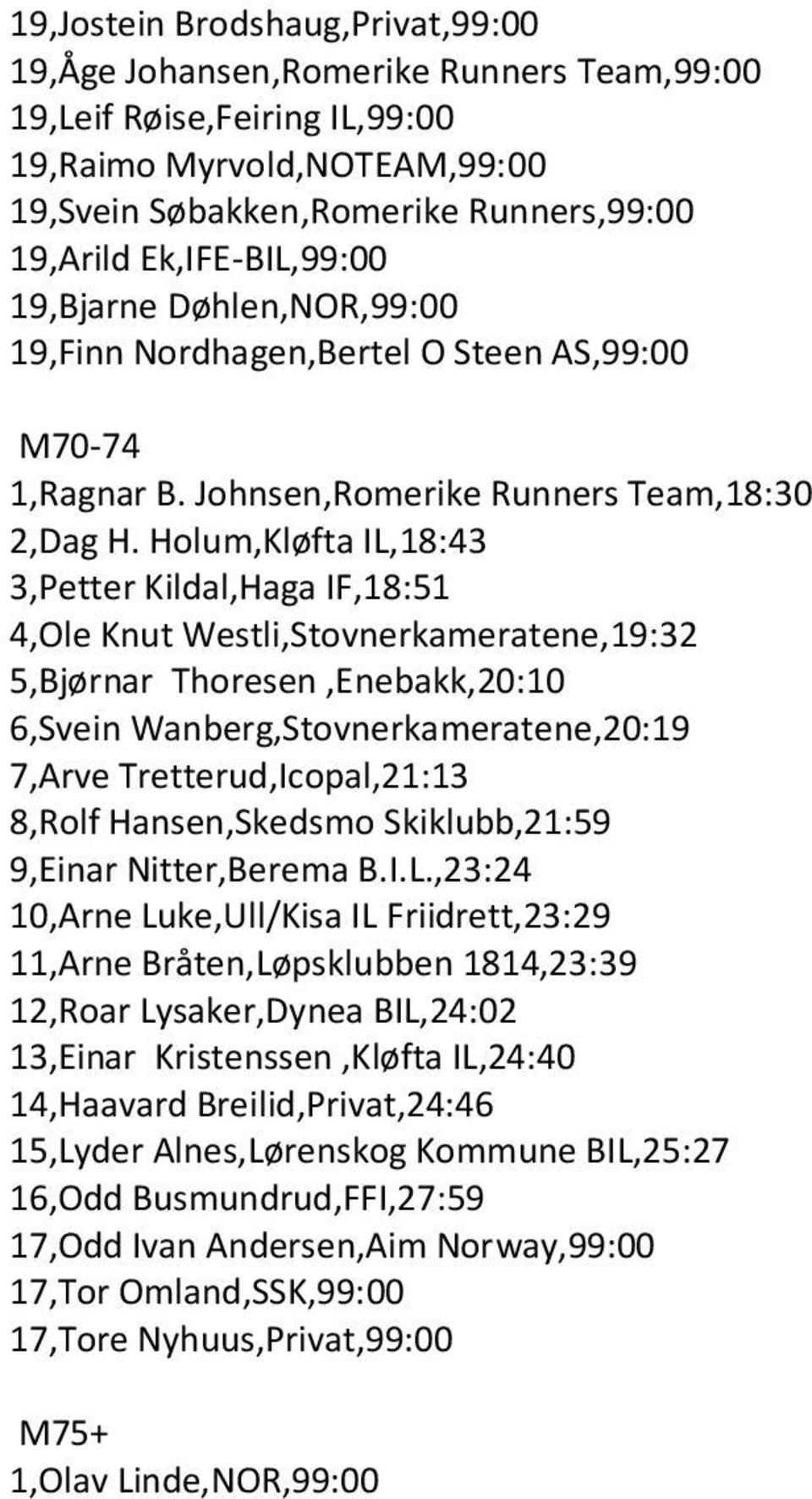 Holum,Kløfta IL,18:43 3,Petter Kildal,Haga IF,18:51 4,Ole Knut Westli,Stovnerkameratene,19:32 5,Bjørnar Thoresen,Enebakk,20:10 6,Svein Wanberg,Stovnerkameratene,20:19 7,Arve Tretterud,Icopal,21:13