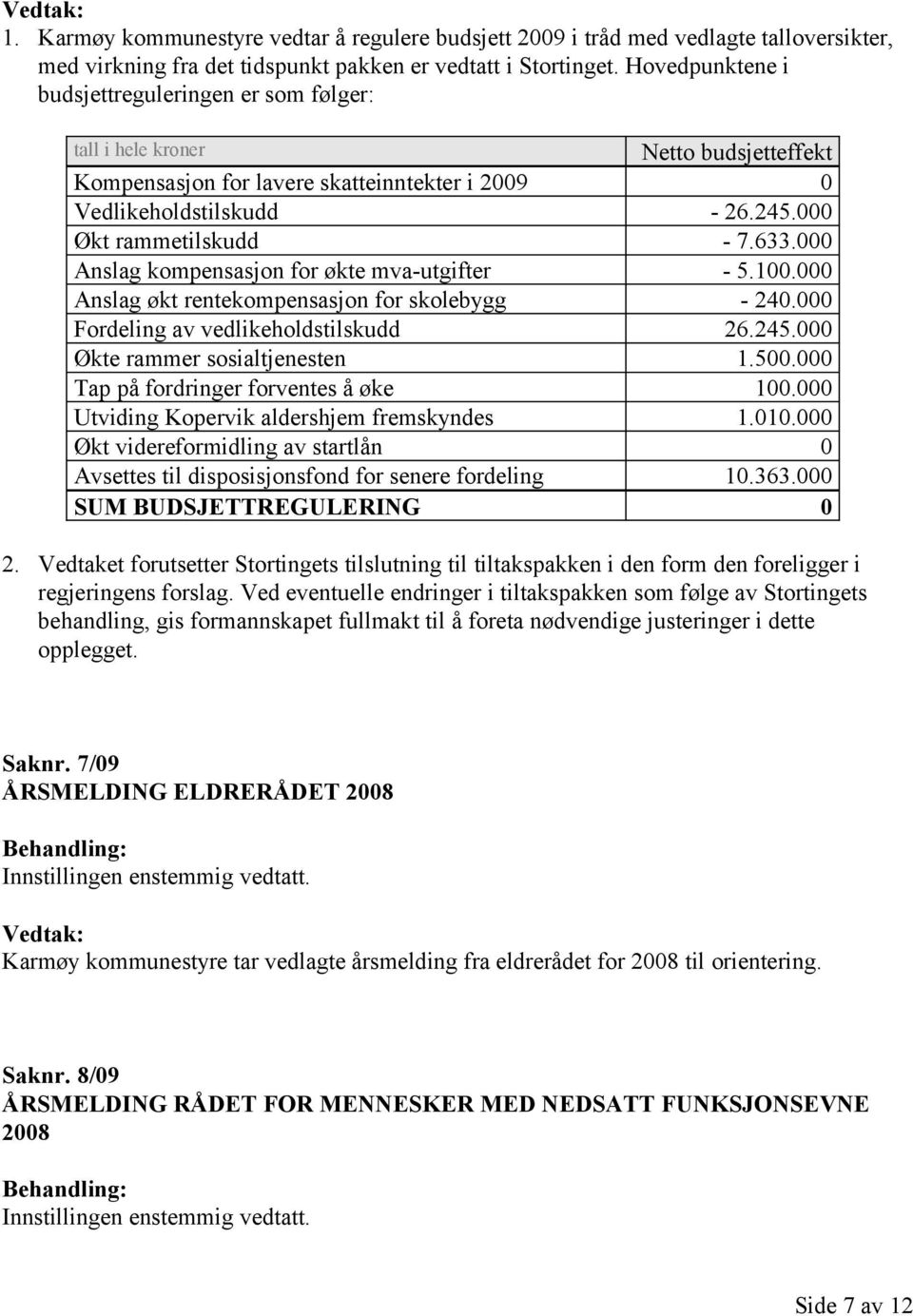 633.000 Anslag kompensasjon for økte mva-utgifter - 5.100.000 Anslag økt rentekompensasjon for skolebygg - 240.000 Fordeling av vedlikeholdstilskudd 26.245.000 Økte rammer sosialtjenesten 1.500.