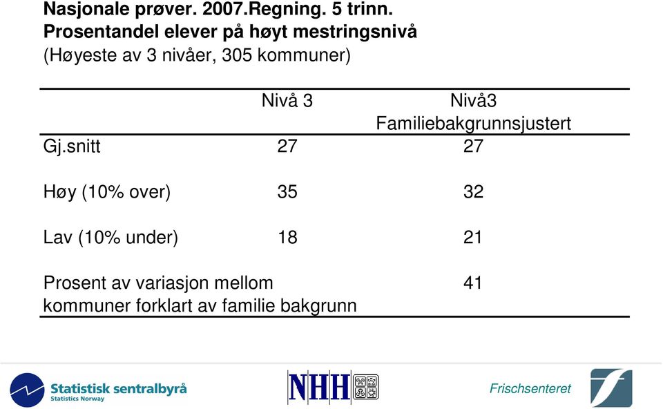 kommuner) Nivå 3 Nivå3 Familiebakgrunnsjustert Gj.