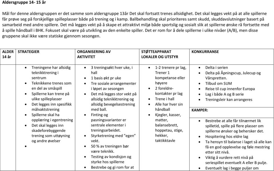 Ballbehandling skal prioriteres samt skudd, skuddavslutninger basert på samarbeid med andre spillere.