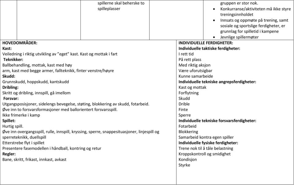 dribling, innspill, gå imellom Forsvar: Utgangsposisjoner, sidelengs bevegelse, støting, blokkering av skudd, fotarbeid. Øve inn to forsvarsformasjoner med ballorientert forsvarsspill.