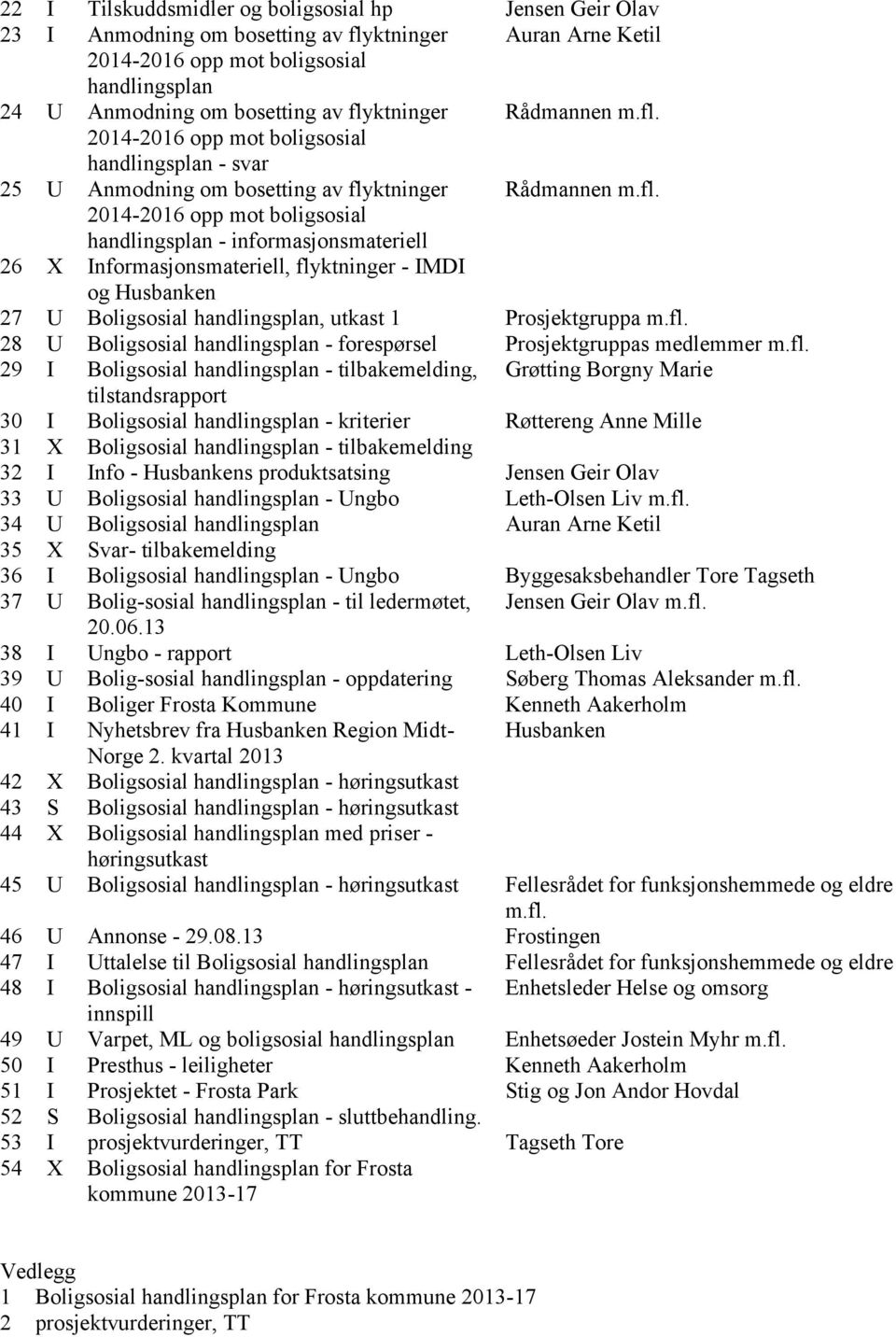 fl. 28 U Boligsosial handlingsplan - forespørsel Prosjektgruppas medlemmer m.fl. 29 I Boligsosial handlingsplan - tilbakemelding, Grøtting Borgny Marie tilstandsrapport 30 I Boligsosial handlingsplan