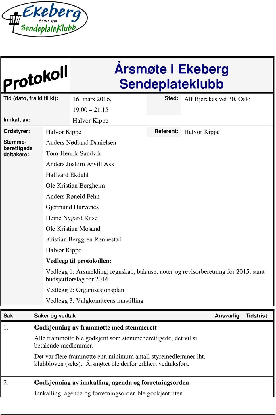 Tom-Henrik Sandvik Anders Joakim Arvill Ask Hallvard Ekdahl Ole Kristian Bergheim Anders Røneid Fehn Gjermund Hurvenes Heine Nygard Riise Ole Kristian Mosand Kristian Berggren Rønnestad Halvor Kippe