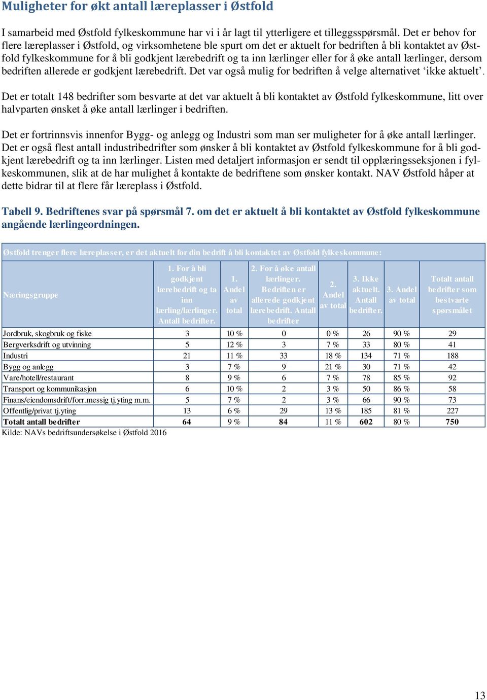 eller for å øke antall lærlinger, dersom bedriften allerede er godkjent lærebedrift. Det var også mulig for bedriften å velge alternativet ikke aktuelt.