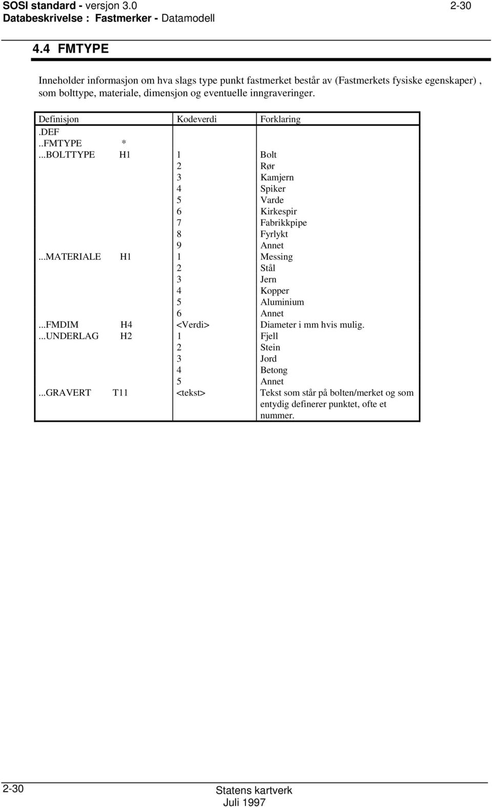 inngraveringer. Definisjon Kodeverdi Forklaring..FMTYPE *...BLTTYPE H1 1 Bolt 2 Rør 3 Kamjern 4 piker 5 Varde 6 Kirkespir 7 Fabrikkpipe 8 Fyrlykt 9 Annet.