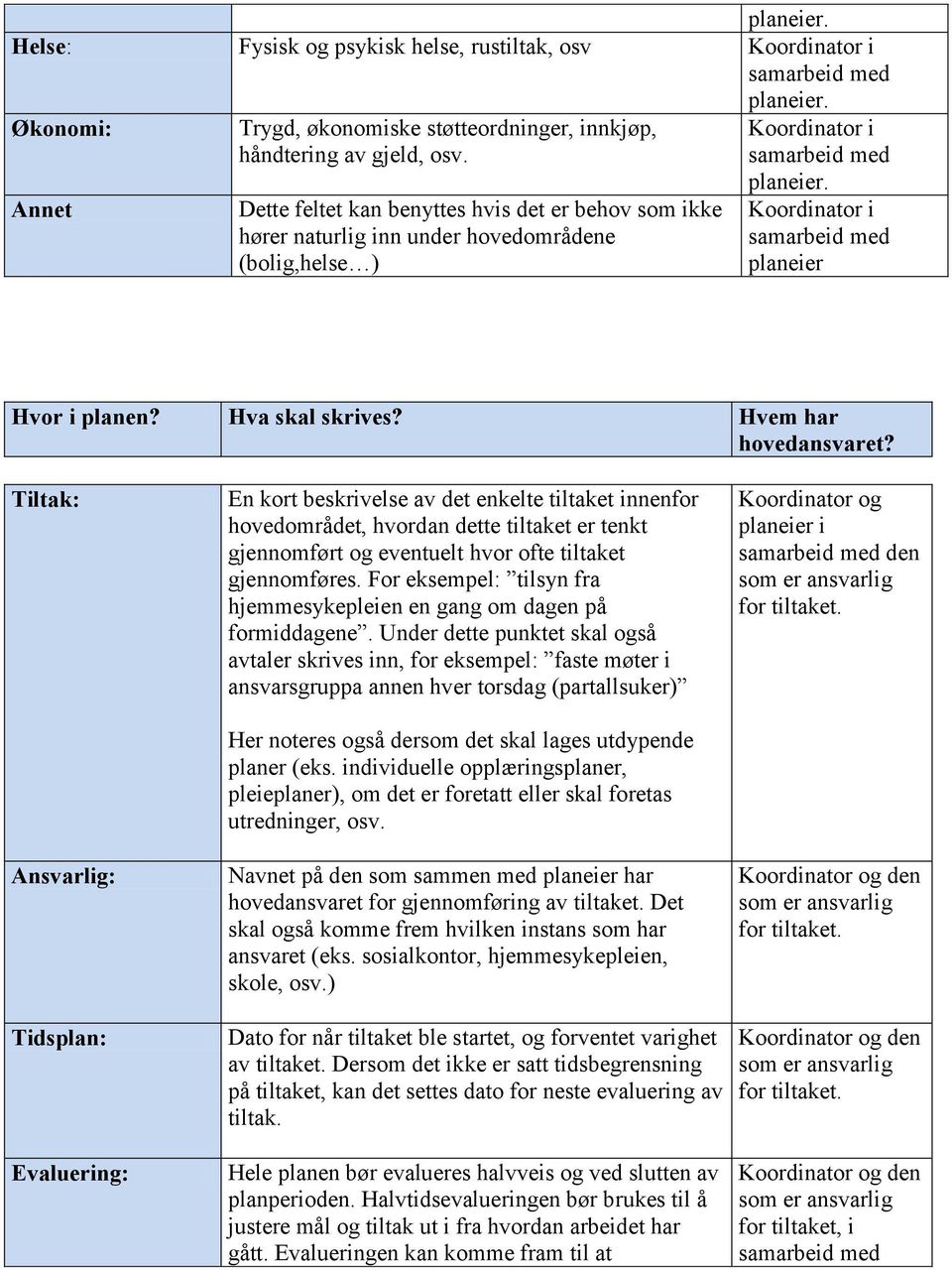 Tiltak: Ansvarlig: Tidsplan: Evaluering: En kort beskrivelse av det enkelte tiltaket innenfor hovedområdet, hvordan dette tiltaket er tenkt gjennomført og eventuelt hvor ofte tiltaket gjennomføres.