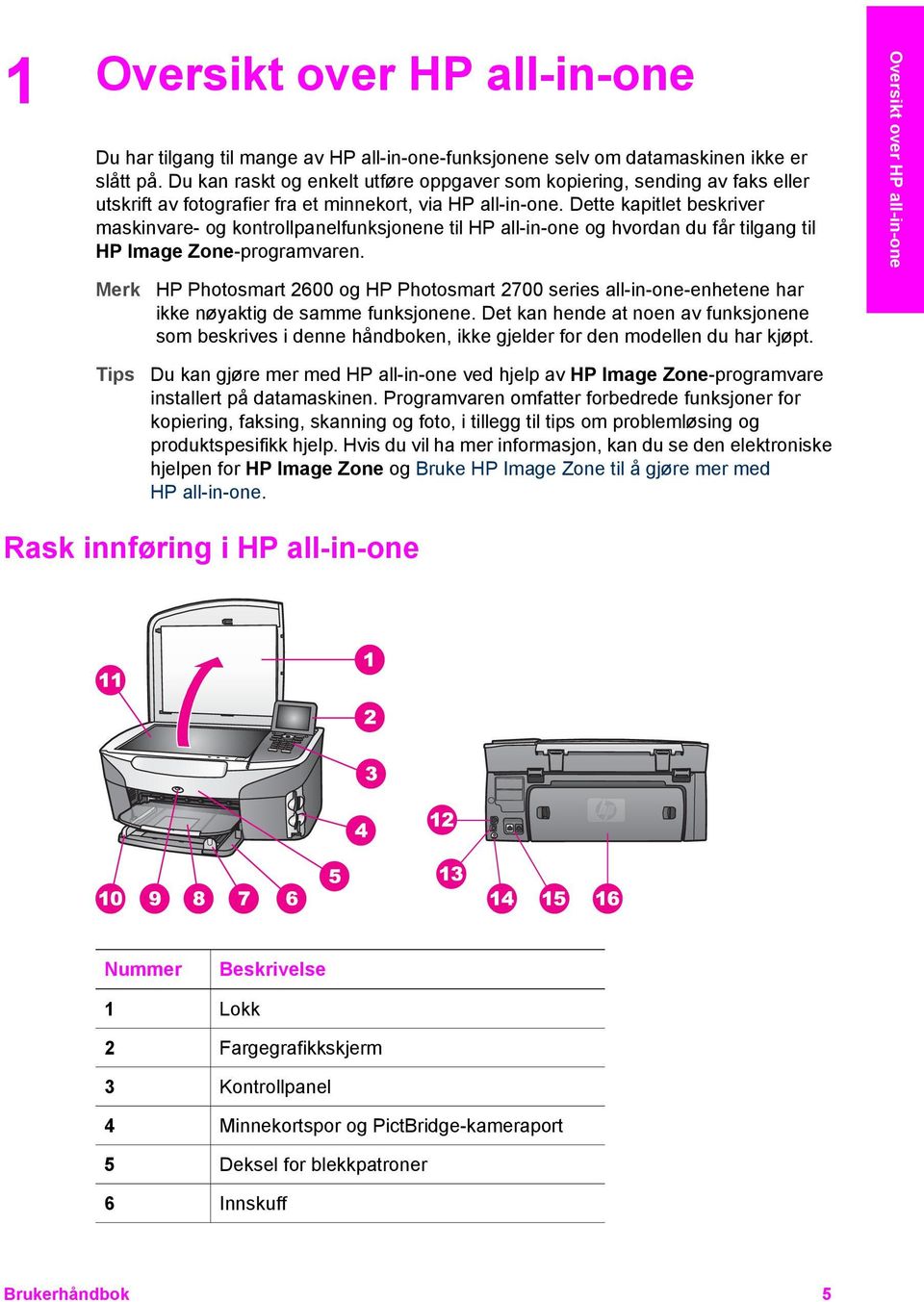 Dette kapitlet beskriver maskinvare- og kontrollpanelfunksjonene til HP all-in-one og hvordan du får tilgang til HP Image Zone-programvaren.